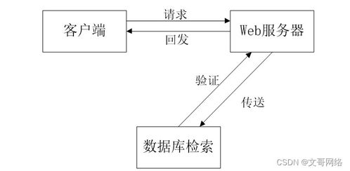 如何選擇高質(zhì)量的計算機(jī)畢業(yè)設(shè)計——以SpringBoot校友錄網(wǎng)站LQV21與計算機(jī)系統(tǒng)服務(wù)為例
