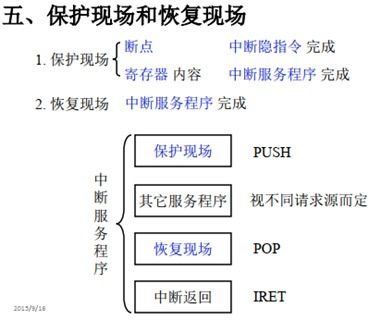 中斷系統(tǒng)在計算機(jī)系統(tǒng)服務(wù)中的作用